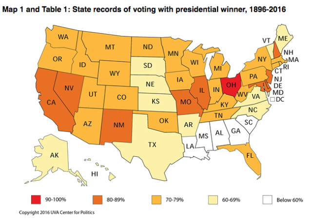 Ohio Fades As A Bellwether State - Political Wire