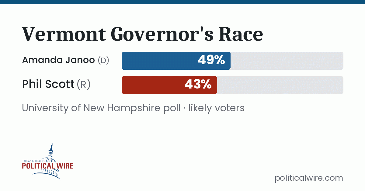 Amanda Janoo Leads in Vermont Governor’s Race