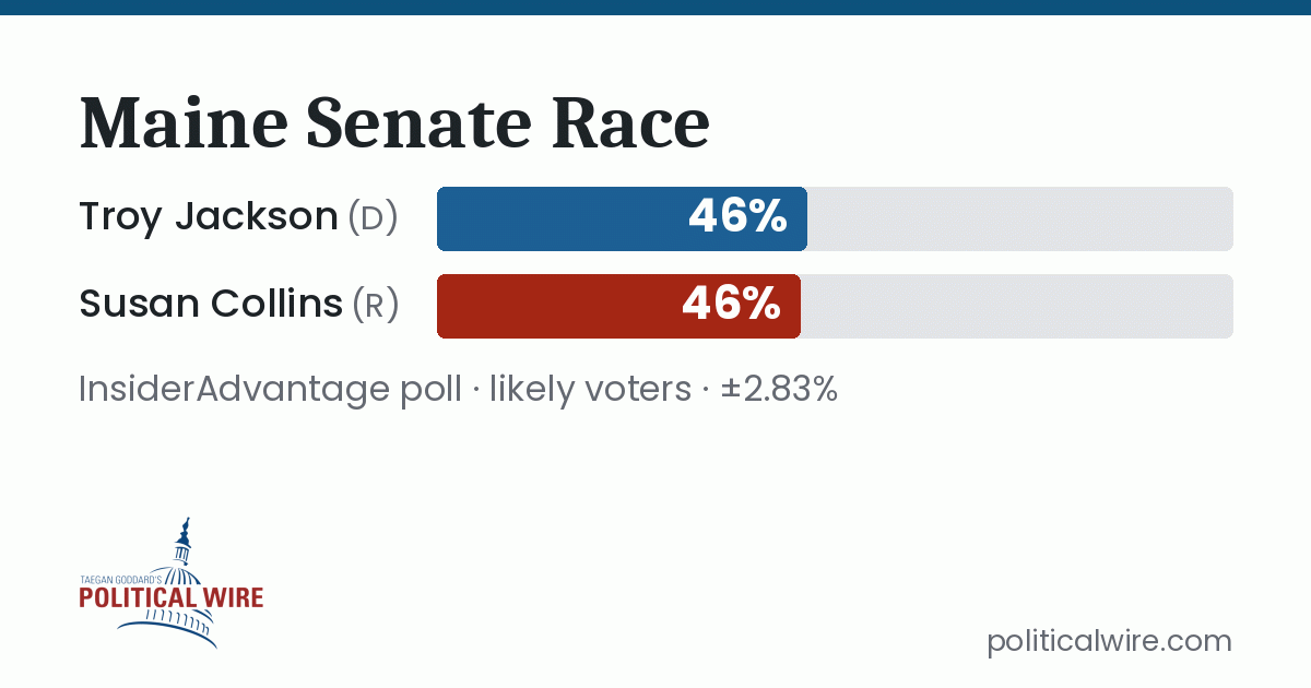 Maine’s Senate Race Is Tied